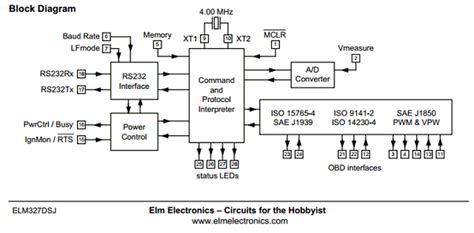 Elm Datasheet Pdf Obd To Rs Interpreter Elm