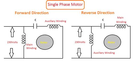 Forward Reverse Single Phase Motor Diagram Forward Reverse M