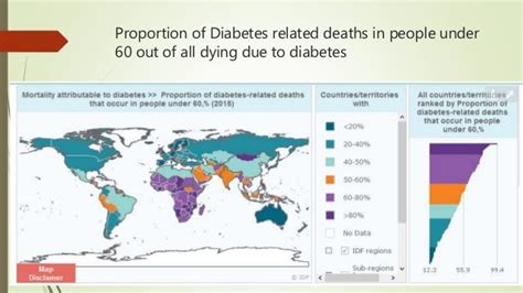 Epidemiology Of Diabetes Mellitus