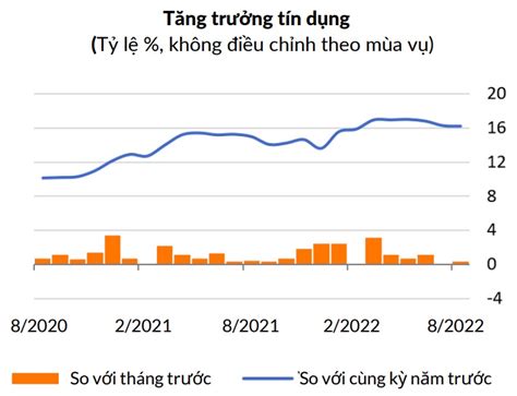 WB Tăng trưởng tín dụng của Việt Nam vẫn ở mức cao Thư Viện Bất Động Sản