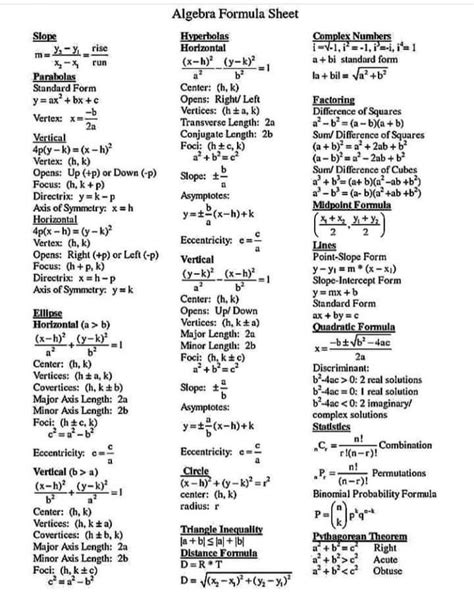 Algebra Formula Sheet For Various Number Types