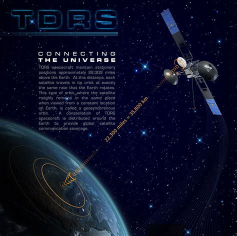 Clean Room Tour With Nasas Next Gen Tracking Data Relay Satellite Tdrs