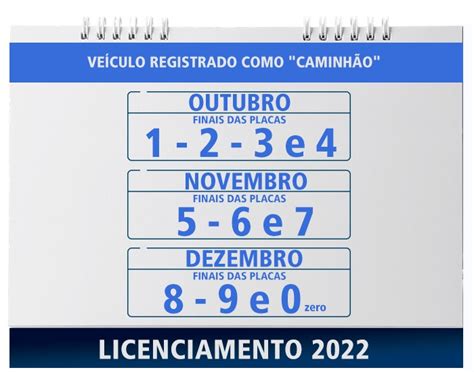 Licenciamento 2022 Detran SP divulga calendário e preço veja