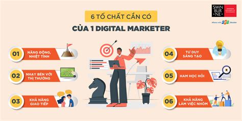 Ng Nh Digital Marketing L G Xu H Ng V C H I Ngh Nghi P