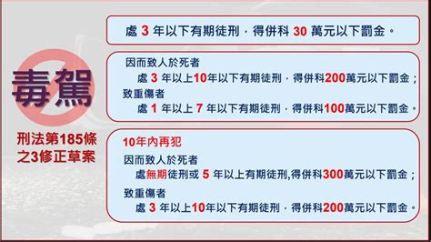 毒駕零容忍！政院通過刑法修正草案 法務部：致人於死最重處10年