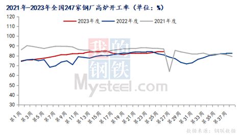 Mysteel半年报：2023下半年国内铝矾土市场或先稳后扬运行 我的钢铁网