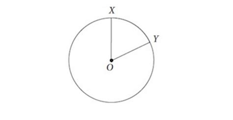 SAT Practice Questions | The Princeton Review