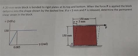 Solved A 20 Mm Wide Block Is Bonded To Rigid Plates At Its