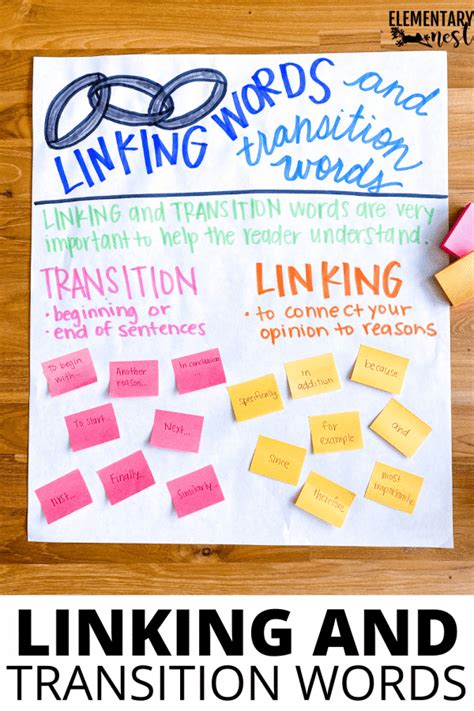 Writing An Introduction Anchor Chart Writing Introductions Anchor