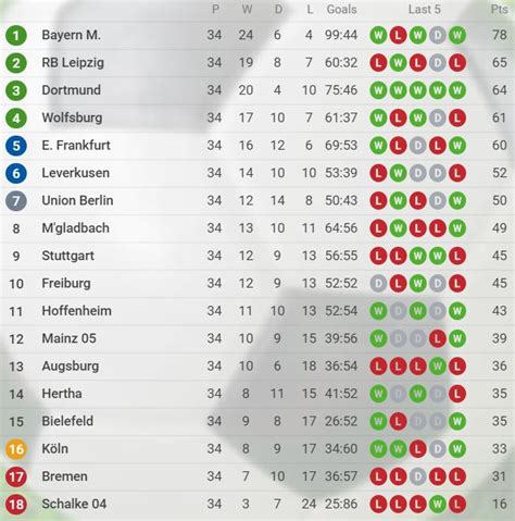 Bundesliga Tabelle Heute 2022 2023 Bundesliga Tabelle 60 Off