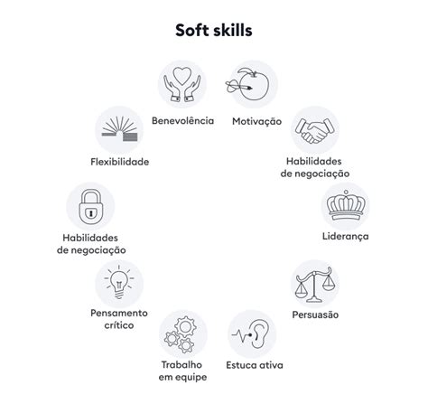 Hard Skills vs Soft Skills o que são como avaliar e como aperfeiçoar