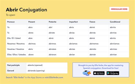 Abrir Verb Chart