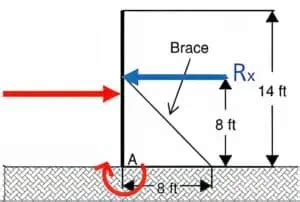 Calculating Axial Load (Practice and Solution) | Civil PE Exam Review ...