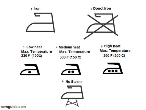 40 Fabric Care Labels And Laundry Washing Symbols With Their Meanings