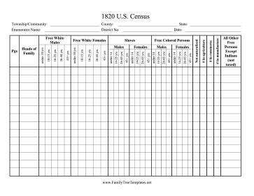 Census 1820 Template