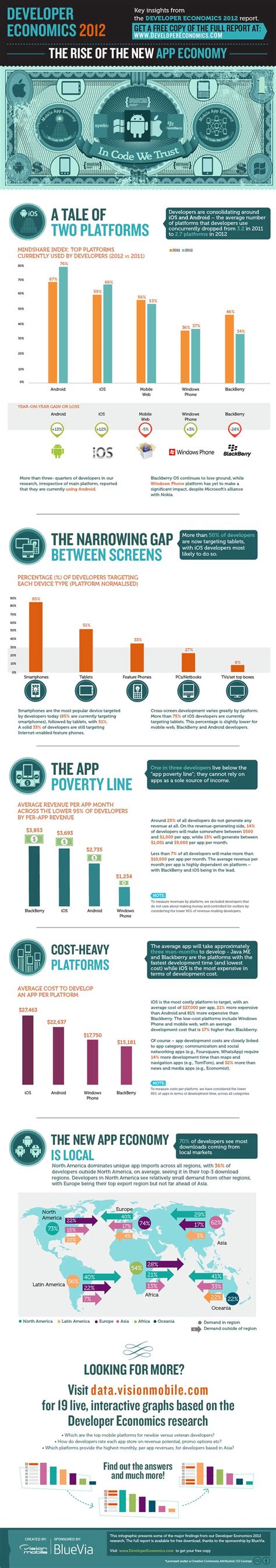 The Rise Of The New App Economy App Marketing Mobile Marketing Sales