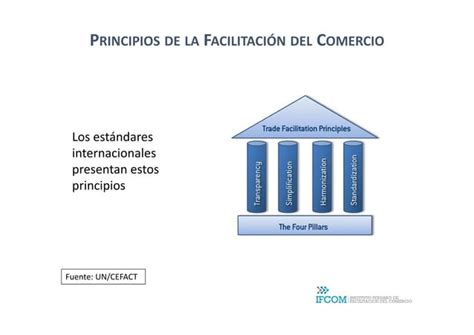 Facilitaci N Del Comercio Ppt