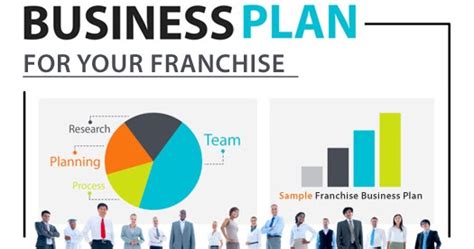 How To Make A Franchise Business Plan Format Highlander S Life