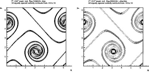 Figure 5 1 From A High Order Discontinuous Galerkin Method For 2D