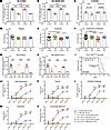 Jci Reduction Of Nemo Like Kinase Increases Lysosome Biogenesis And