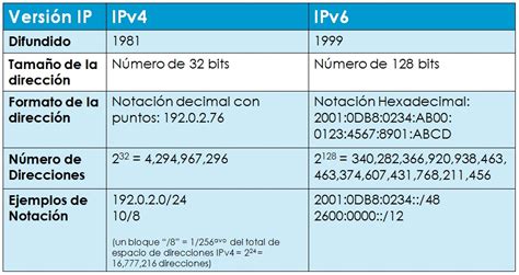 Ipv4 Vs Ipv6 I Por Que Hay Que Cambiar Images