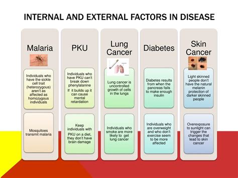 PPT - Disease causing viruses PowerPoint Presentation, free download - ID:855430