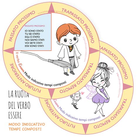 Grammatica Ruota Del Verbo Essere Modo Indicativo Tempi Composti