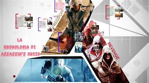 La Cronologia De Assassins Creed By Bastian Gatica On Prezi