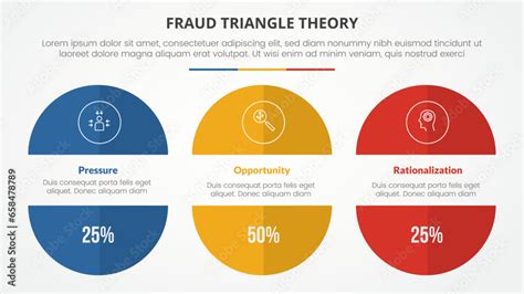 fraud triangle theory template infographic concept for slide presentation with big circle cut ...