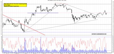 Grafico Azioni Bca Generali 10 07 2023 Ora 18 15 La Borsa Dei Piccoli