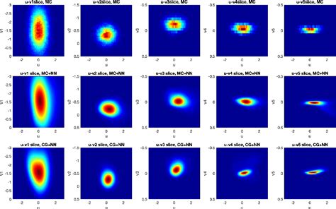 PDF A Deep Learning Method For Solving Fokker Planck Equations