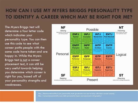 Printable Myers Briggs Personality Test