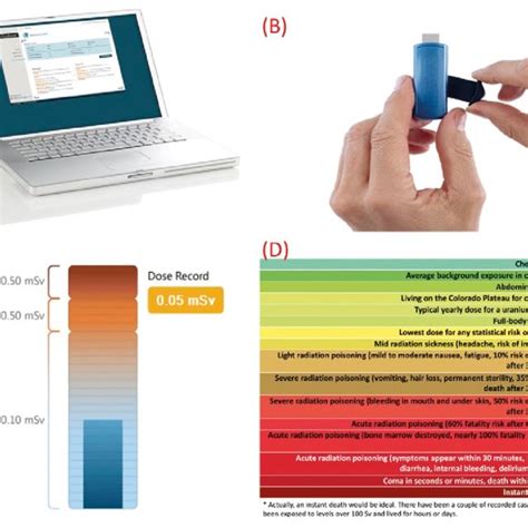 Thermoluminescent Dosimeter A Operators Dosimeter Placement At The Download Scientific