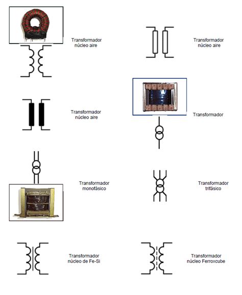 Top 106 imagen simbología de diagramas eléctricos Abzlocal mx