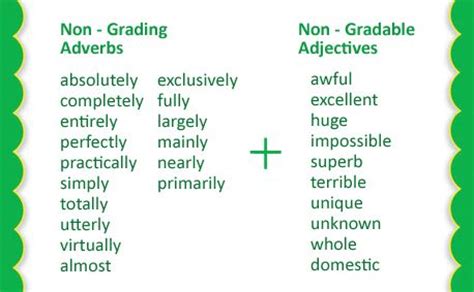 Gradable And Non Gradable Adjectives Adjectives Sms Language Learn