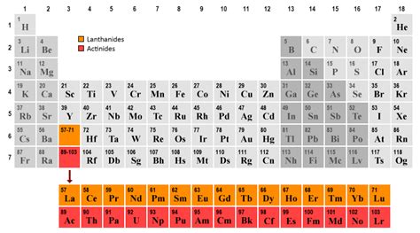 The Lanthanides