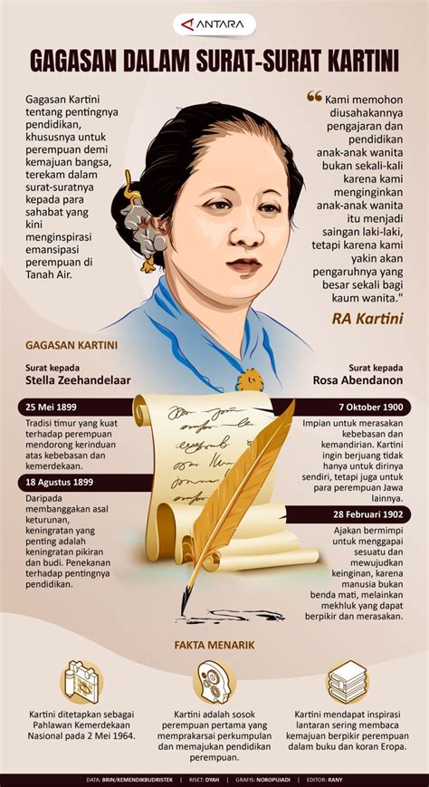 Gagasan Dalam Surat Surat Kartini Infografik ANTARA News