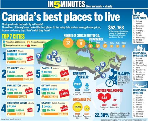 Map Of Canadas Best Places To Live And Cost Of Living