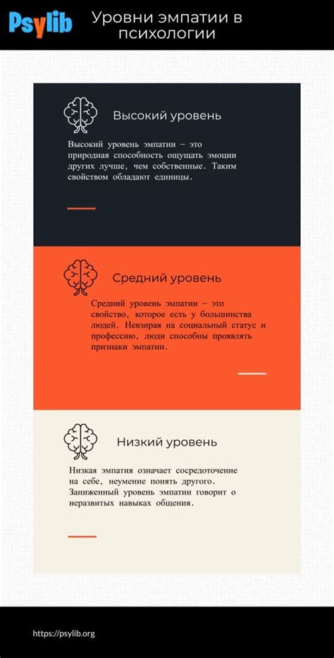 Эмпатия – Что Это Такое? Определение, Виды И Уровни, Как Развить?