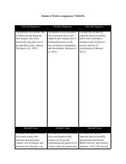 NUR2356 Module 04 Written Assignment Pdf Module 4 Written Assignment