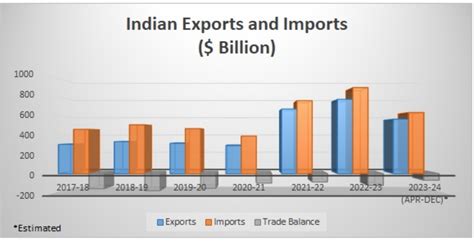 A DETAILED LOOK ON INTERIM BUDGET 2024 25 Sukhanidhi