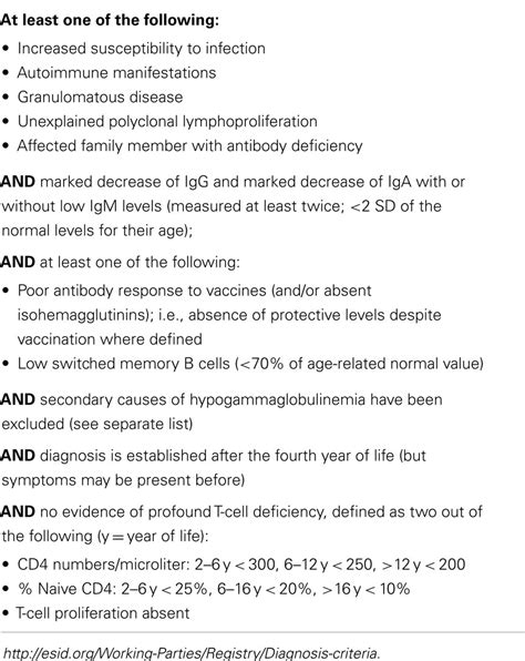 Frontiers Comparison Of Diagnostic Criteria For Common Variable