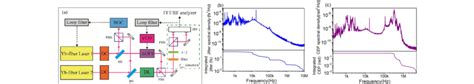 Coherent Pulse Synthesis From Two Independent Femtosecond Yb Fiber