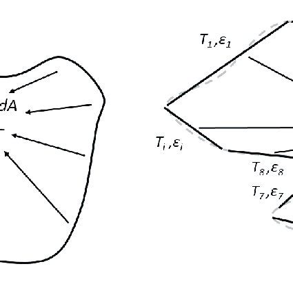 Openfoam Example Solution For Three Particle Setup With Bullet