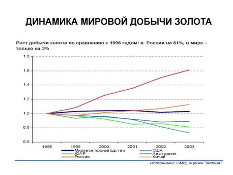 Золотодобывающая промышленность - презентация онлайн