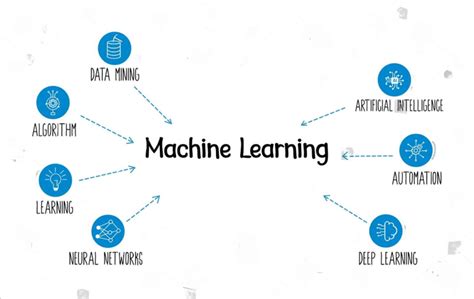 Ai Vs Machine Learning Empowering Your Knowledge 2023