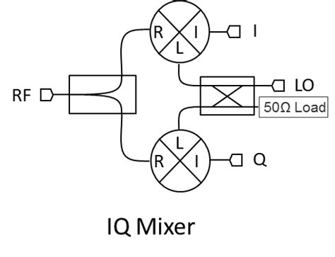 MMIQ 0205HXA MMIC Double Balanced I Q Mixer