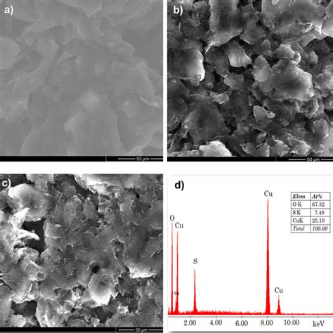 Sem Image Of A Cuonpsngr B Calix 6 Arenecuonpsngr And C