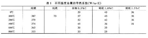 铜的导热温度导热管散热器导热现象第2页大山谷图库