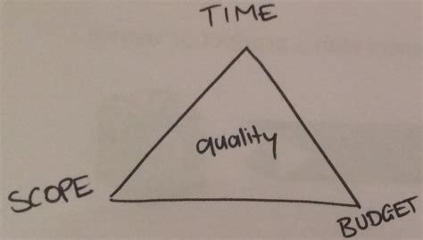 triangle   kayla  heffernan ux design